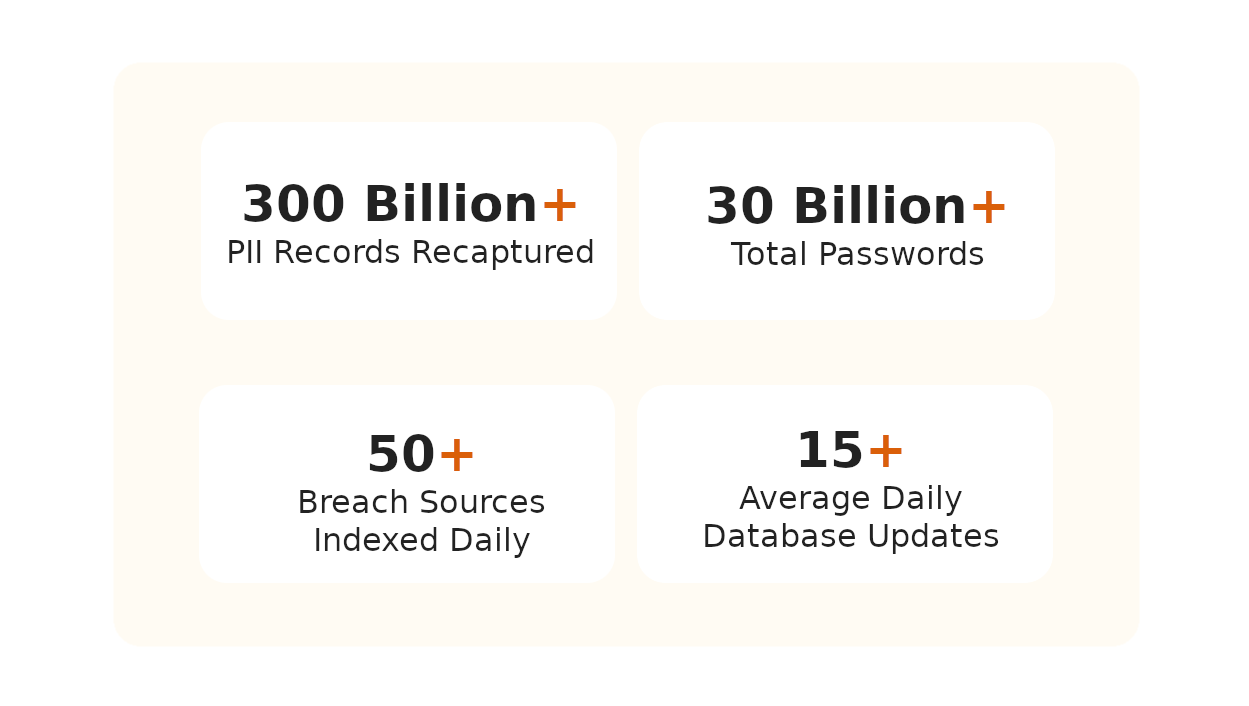 Open Source Intelligence - Monitor OSINT