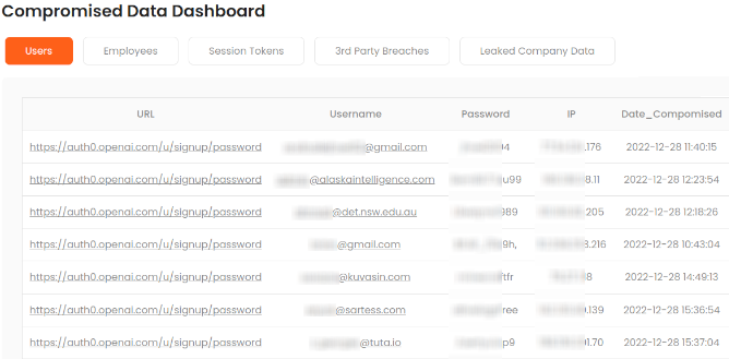 Dashboard showing results of monitoring dark web for company data leakage